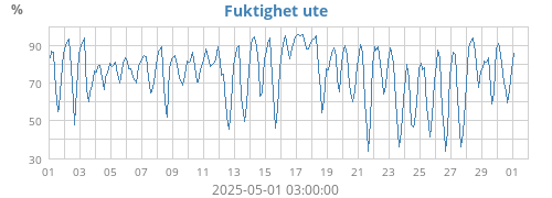 monthhum