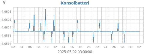 monthvolt